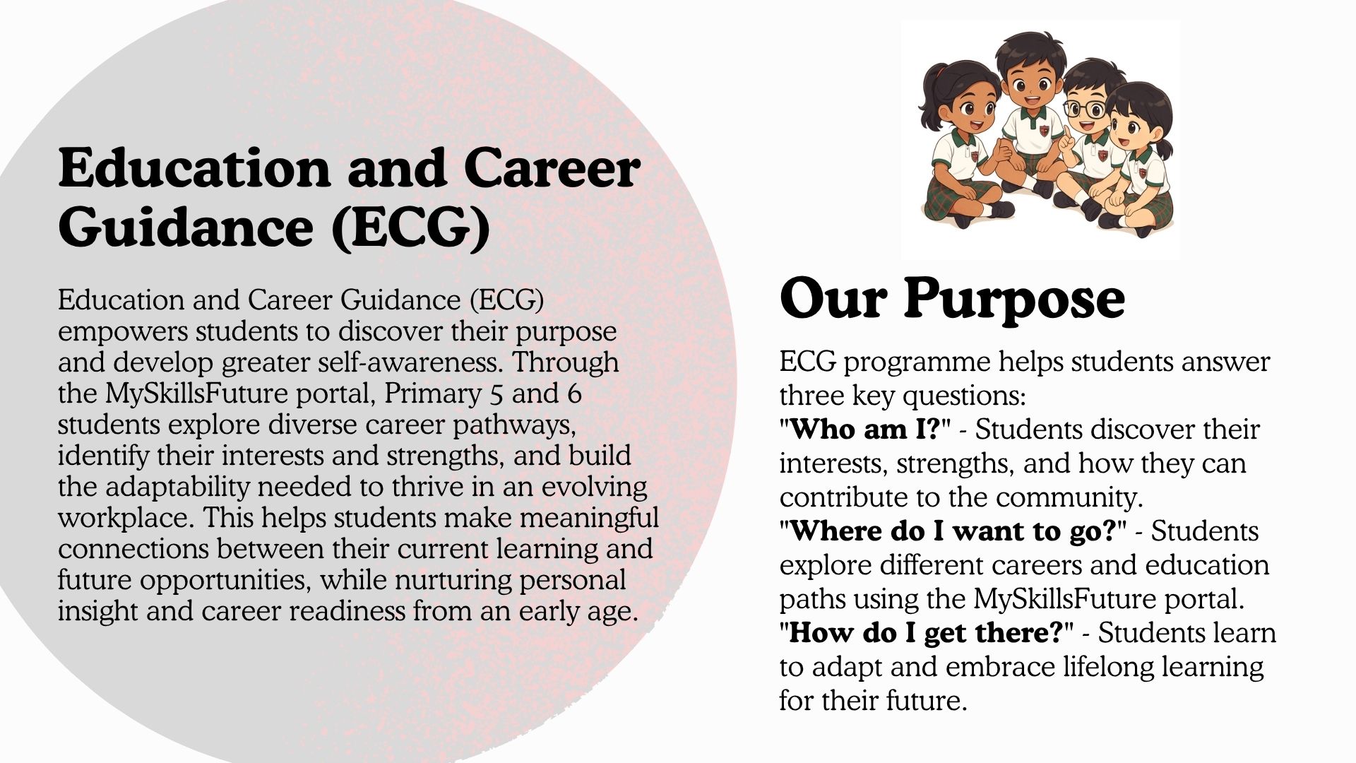 ECG Purpose