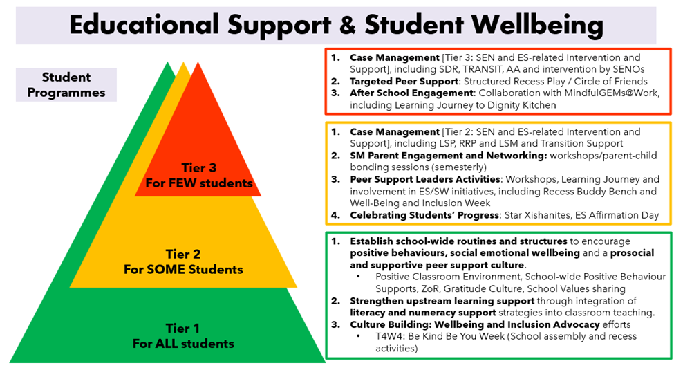 Educational Support & Student Wellbeing