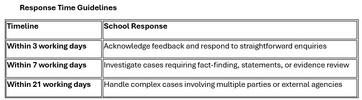 Response time guidelines