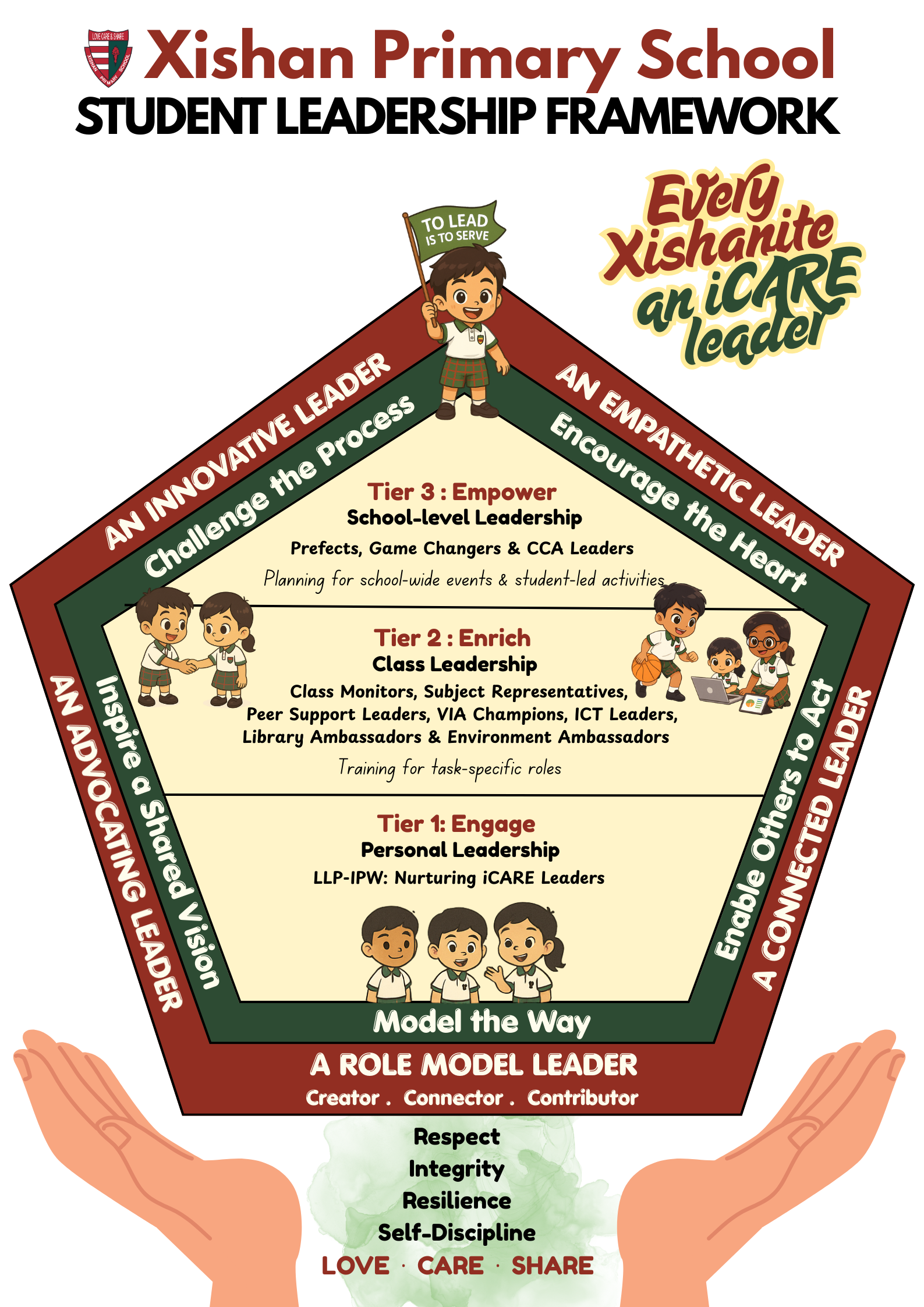 student life slide 2