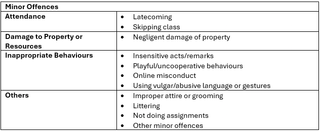Types of offences