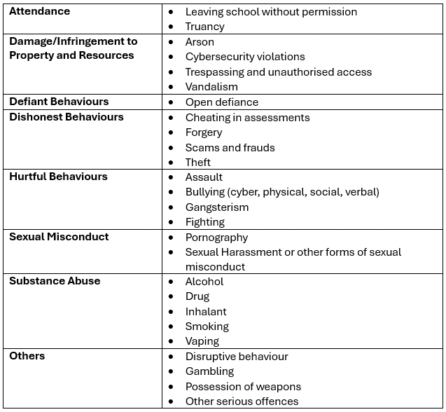 Types of serious and very serious offences